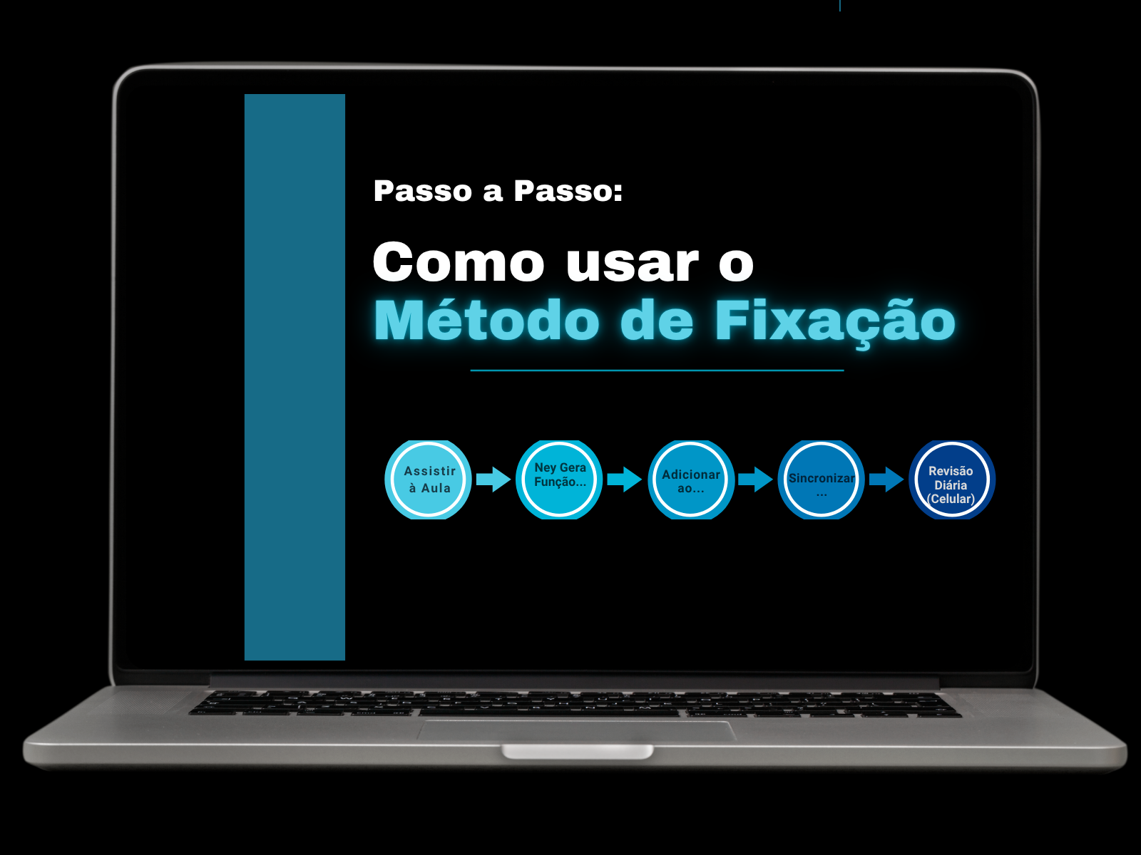 Método de Fixação